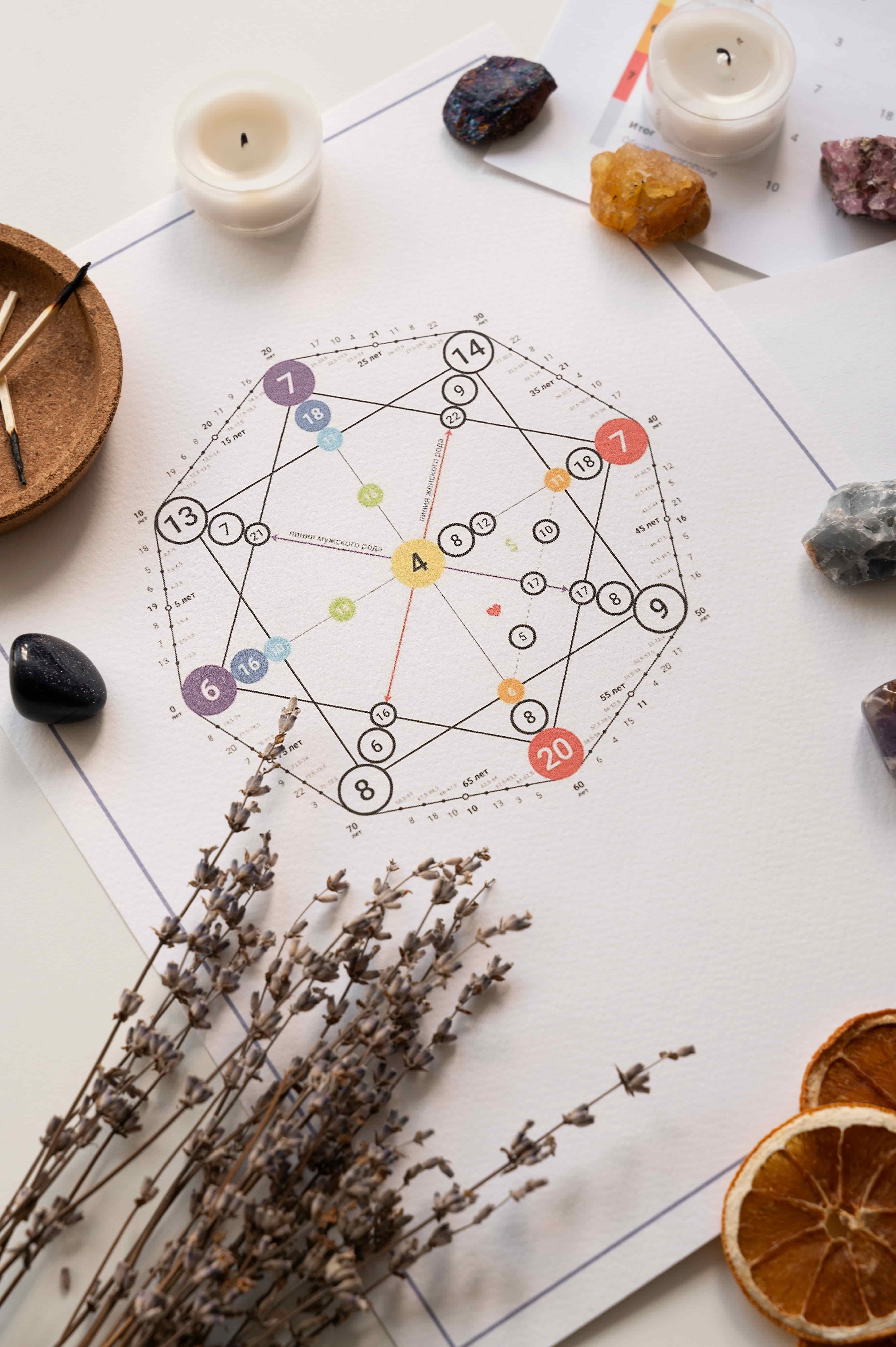 Personal Astrology Consultation