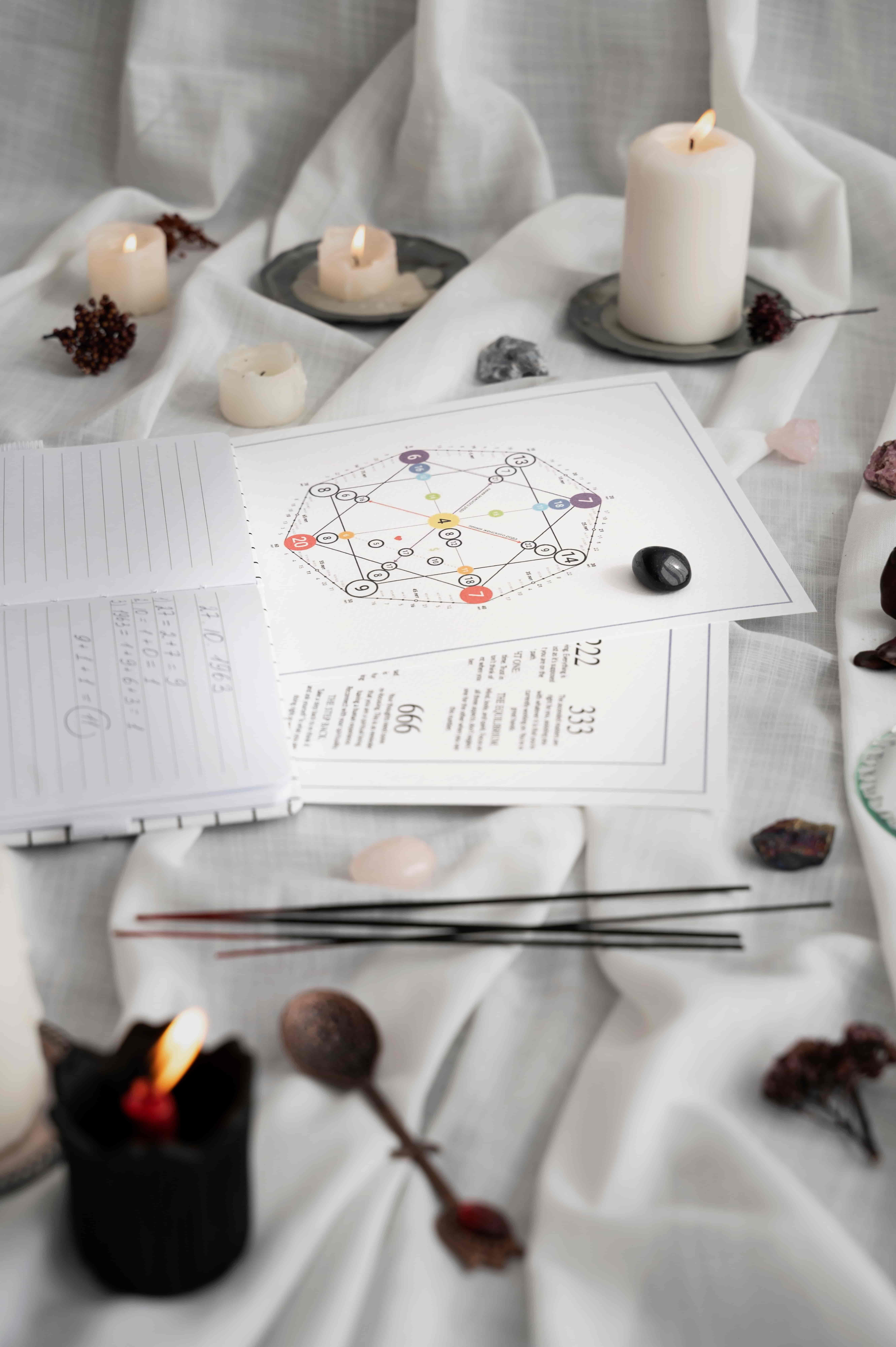 Career & Business Astrology